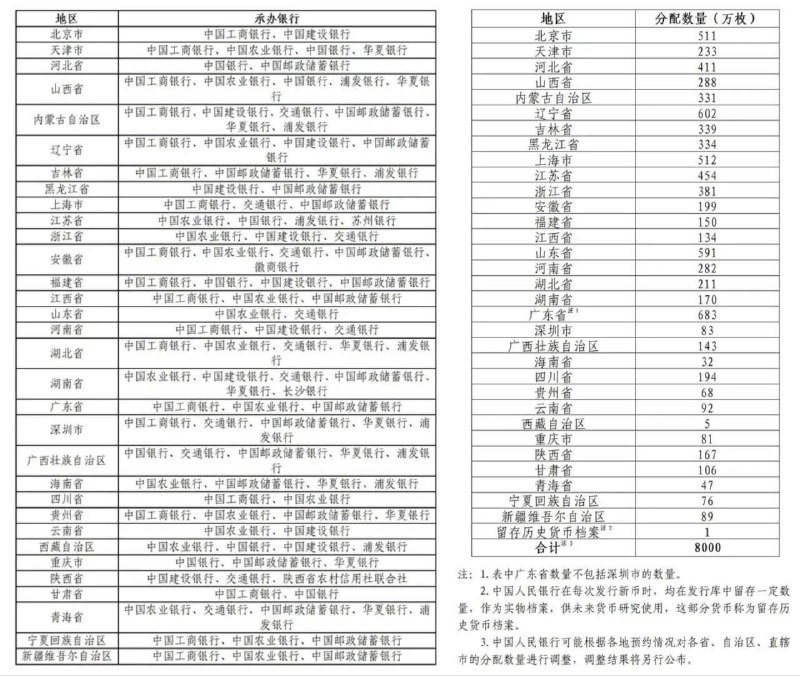 抗.战.胜利80周年纪念bi预约发行8000w 每人预约限20枚时间:10.30-11.05感兴趣看看